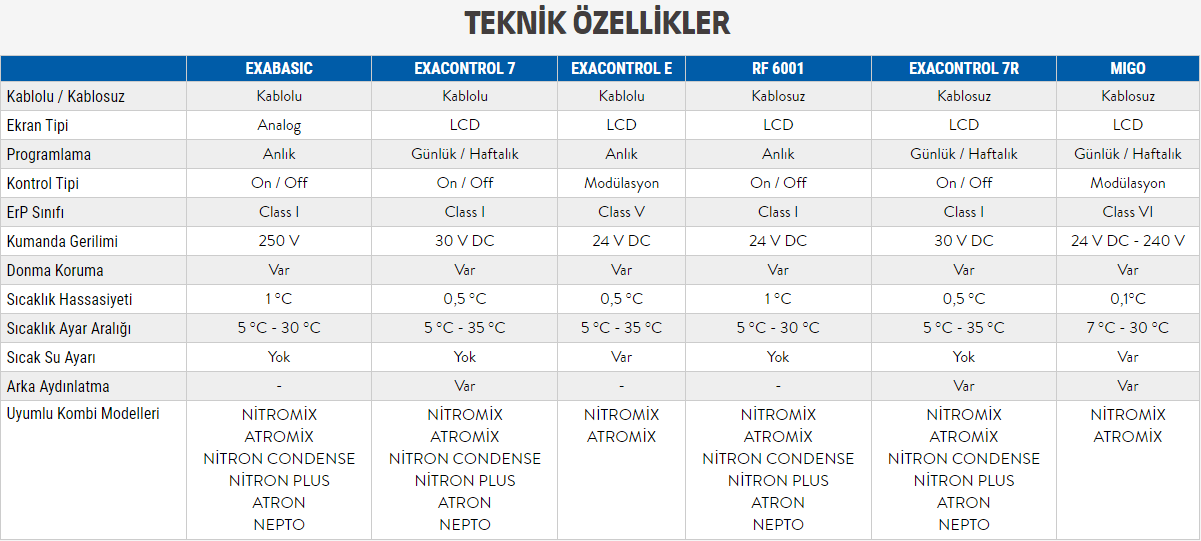 Demirdöküm Exacontrol E Oda Termostatı Teknik Bilgiler